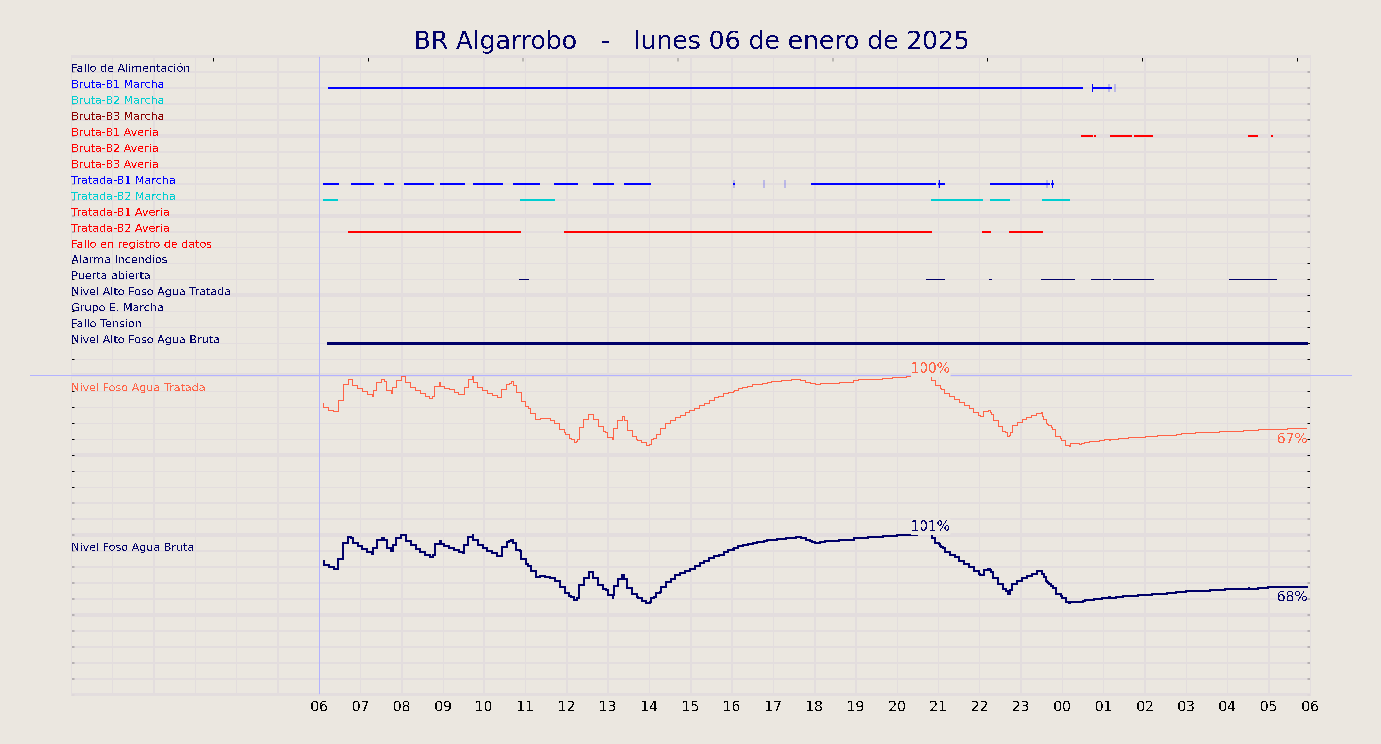 ../../imagenes/vid/2025/BR Algarrobo/2025-01-06 BR Algarrobo.png